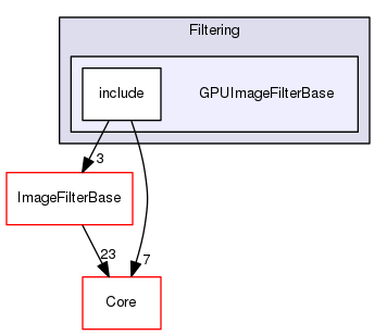 GPUImageFilterBase