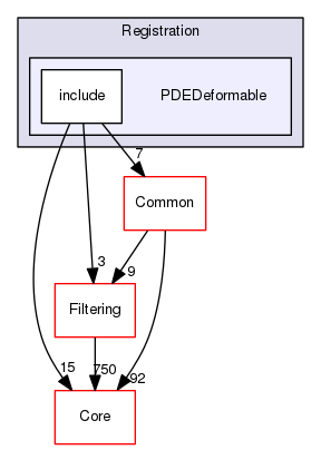 PDEDeformable