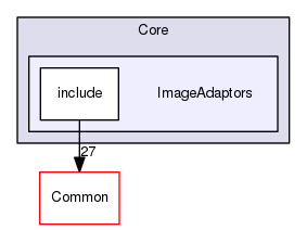 ImageAdaptors