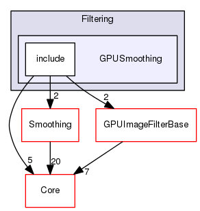 GPUSmoothing