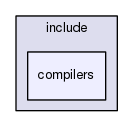 compilers