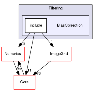 BiasCorrection