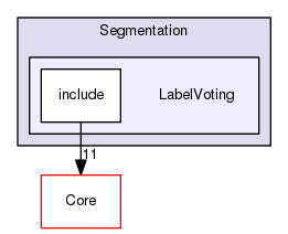 LabelVoting