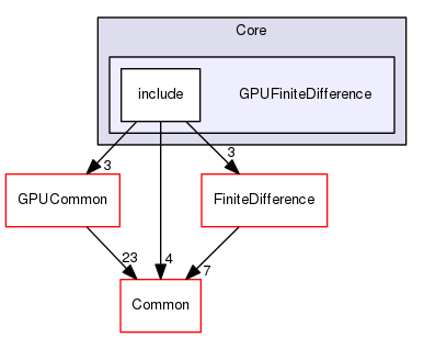 GPUFiniteDifference