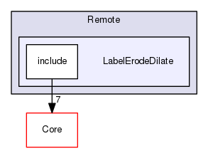 LabelErodeDilate