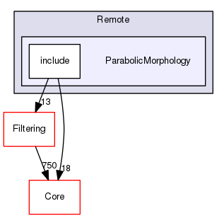 ParabolicMorphology