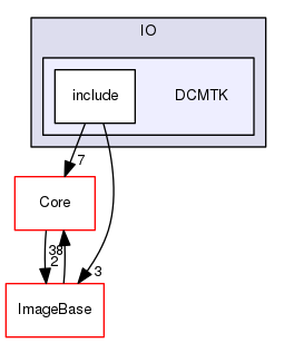 DCMTK