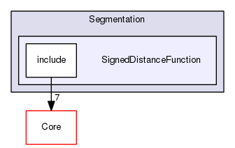 SignedDistanceFunction