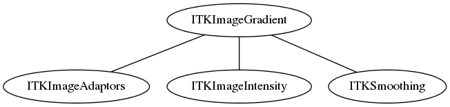 dot_inline_dotgraph_52.png