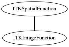 dot_inline_dotgraph_66.png