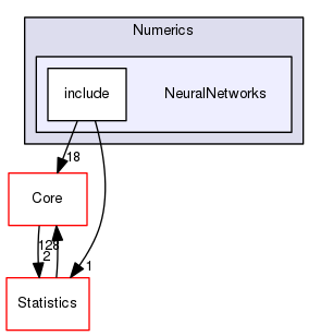 NeuralNetworks