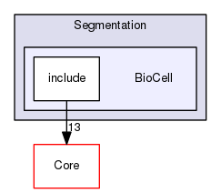 BioCell