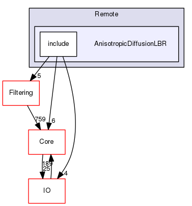 AnisotropicDiffusionLBR