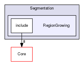 RegionGrowing