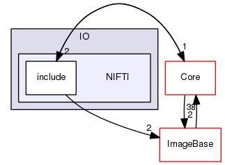 NIFTI