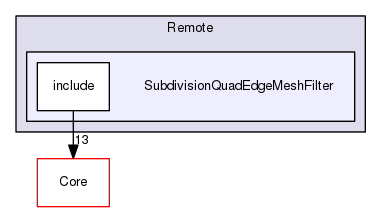 SubdivisionQuadEdgeMeshFilter