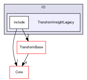 TransformInsightLegacy