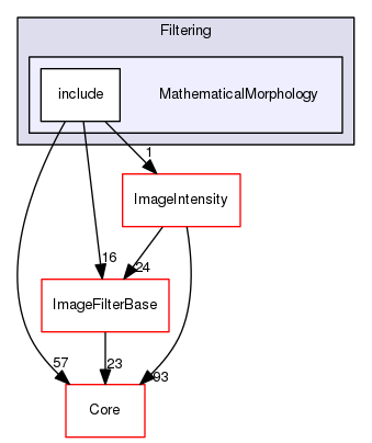 MathematicalMorphology