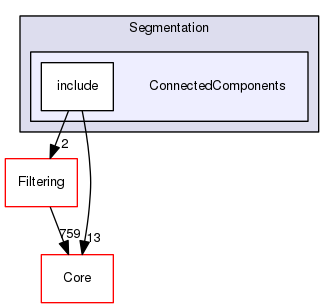 ConnectedComponents