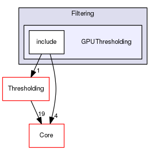 GPUThresholding