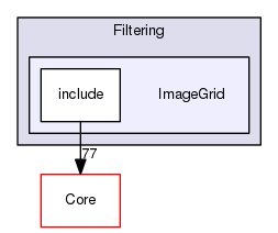 ImageGrid