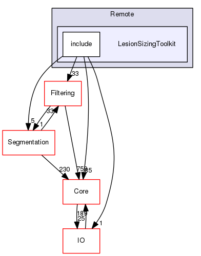 LesionSizingToolkit