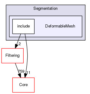 DeformableMesh