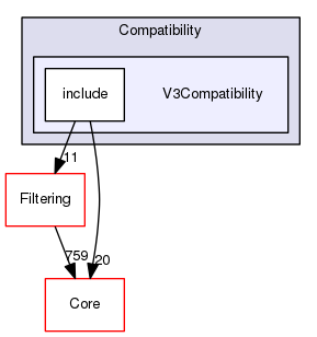 V3Compatibility