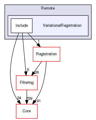 VariationalRegistration