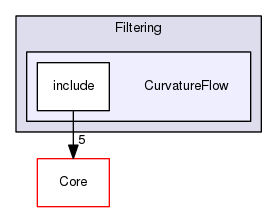 CurvatureFlow