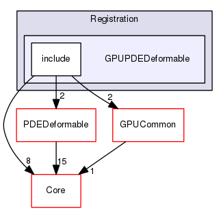 GPUPDEDeformable