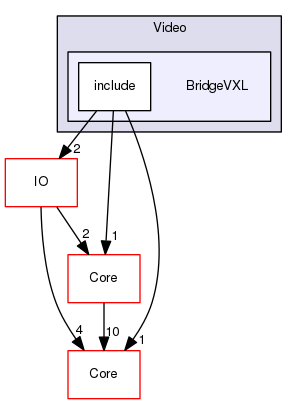 BridgeVXL