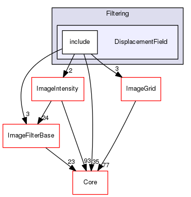 DisplacementField