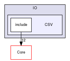 CSV