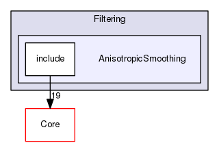 AnisotropicSmoothing