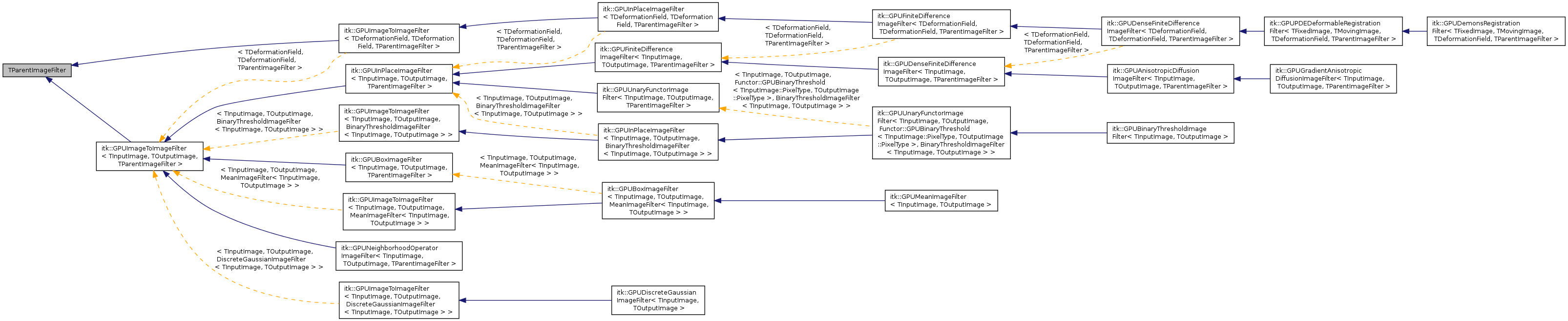 Inheritance graph