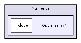 /var/dataa/dashboards/ITK-Doxygen/ITK/Modules/Numerics/Optimizersv4/