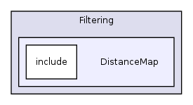 /var/dataa/dashboards/ITK-Doxygen/ITK/Modules/Filtering/DistanceMap/
