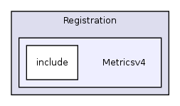 /var/dataa/dashboards/ITK-Doxygen/ITK/Modules/Registration/Metricsv4/
