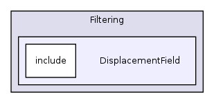 /var/dataa/dashboards/ITK-Doxygen/ITK/Modules/Filtering/DisplacementField/