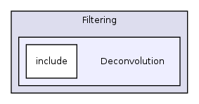 /var/dataa/dashboards/ITK-Doxygen/ITK/Modules/Filtering/Deconvolution/