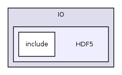 /var/dataa/dashboards/ITK-Doxygen/ITK/Modules/IO/HDF5/