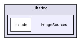 /var/dataa/dashboards/ITK-Doxygen/ITK/Modules/Filtering/ImageSources/