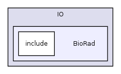 /var/dataa/dashboards/ITK-Doxygen/ITK/Modules/IO/BioRad/