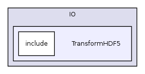 /var/dataa/dashboards/ITK-Doxygen/ITK/Modules/IO/TransformHDF5/