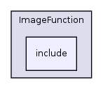 /var/dataa/dashboards/ITK-Doxygen/ITK/Modules/Core/ImageFunction/include/