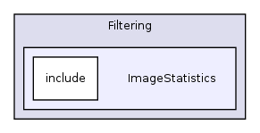 /var/dataa/dashboards/ITK-Doxygen/ITK/Modules/Filtering/ImageStatistics/