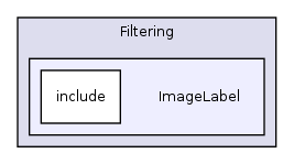 /var/dataa/dashboards/ITK-Doxygen/ITK/Modules/Filtering/ImageLabel/
