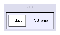 /var/dataa/dashboards/ITK-Doxygen/ITK/Modules/Core/TestKernel/