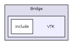 /var/dataa/dashboards/ITK-Doxygen/ITK/Modules/Bridge/VTK/